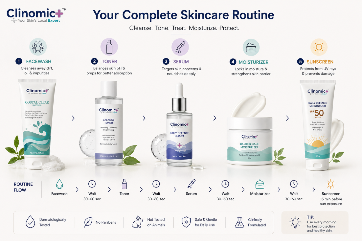 Skincare Routine