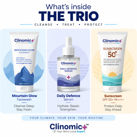 Clinomic Plus Winter Skincare Kit with Mountain Glow Facewash, Daily Defense Serum and SPF 50+ Sunscreen