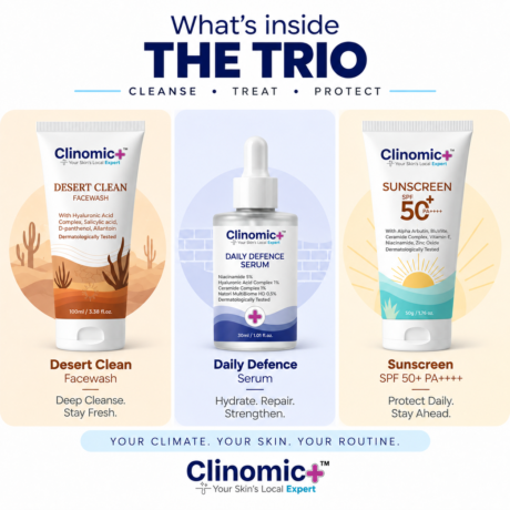 Clinomic Plus Hot and Dry Skincare Kit with Desert Clean Face Wash, Daily Defense Serum and SPF 50+ Sunscreen