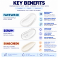 Clinomic Plus Winter Skincare Kit benefits for dry skin hydration, barrier support and sun protection