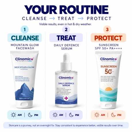 Clinomic Plus Winter Skincare Routine with Mountain Glow Facewash, Serum and SPF 50+ Sunscreen
