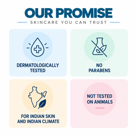 Clinomic Plus dermatologically tested skincare for Indian skin and climate with no parabens and no animal testing